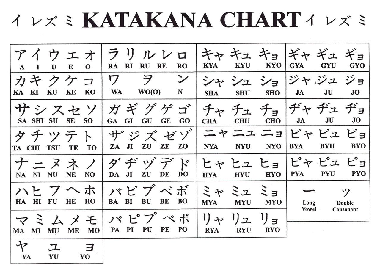 Katakana Kana Chart