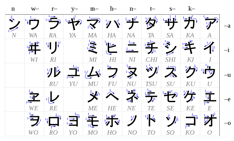 Katakana Kana Chart